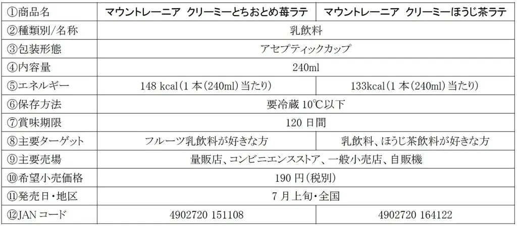 今年もサンリオの人気キャラクターが登場！「マウントレーニア」の「Creamy」シリーズに「サンリオ」の人気キャラクターが登場　7月上旬より全国にて数量限定発売 画像 5