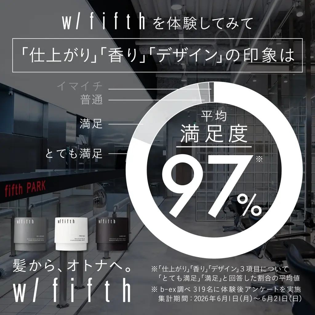 メンズサロンfifthの顧客97%が満足　新メンズスタイリングブランド「w/fifth（ウィズフィフス）」　6月29日（月）より全国のロフトにて順次発売　※一部店舗を除く 画像 2