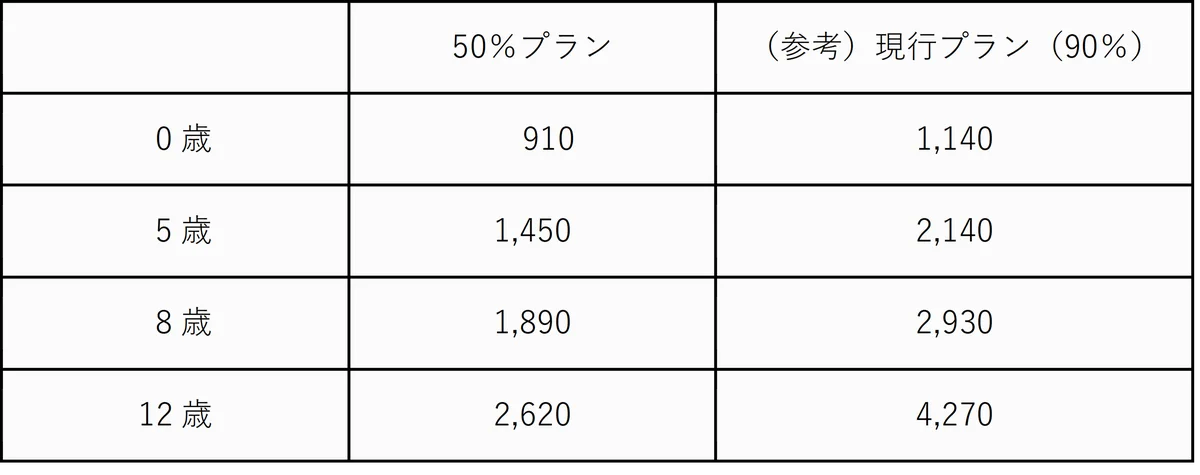 2026年10月ペットに関する相談サービスの導入および商品改定について 画像 4
