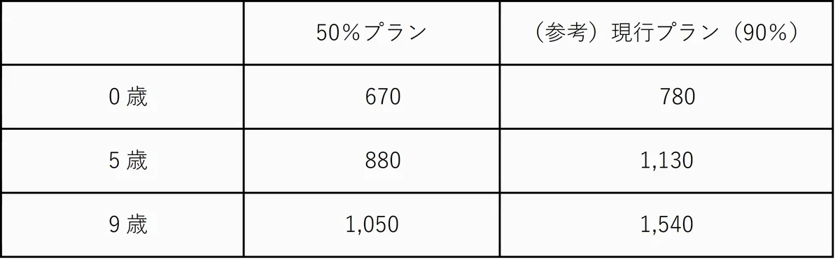2026年10月ペットに関する相談サービスの導入および商品改定について 画像 5