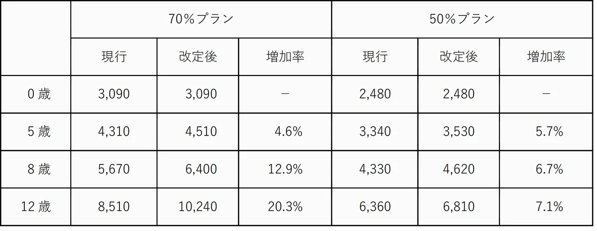 2026年10月ペットに関する相談サービスの導入および商品改定について 画像 6