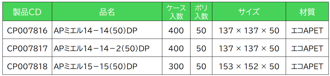 エフピコチューパ、ドリップ保持に優れたカットフルーツ容器「ＡＰミエルＤＰ」を新発売 画像 10