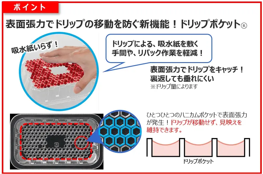 エフピコチューパ、ドリップ保持に優れたカットフルーツ容器「ＡＰミエルＤＰ」を新発売 画像 6