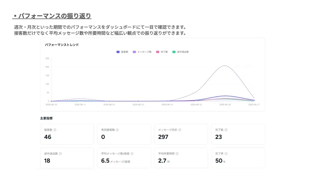 ジールス、「Omakase AIアバター」を活用し、化粧品業界初※のAIアバターカウンセリングをアテニアと共同開発 画像 7