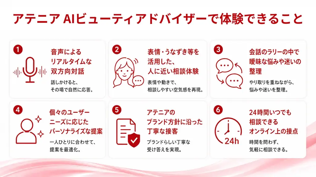ジールス、「Omakase AIアバター」を活用し、化粧品業界初※のAIアバターカウンセリングをアテニアと共同開発 画像 8