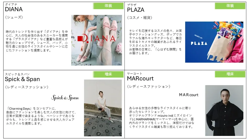 岡山一番街・さんすて岡山　第1弾リニューアル店舗を全店紹介 画像 7