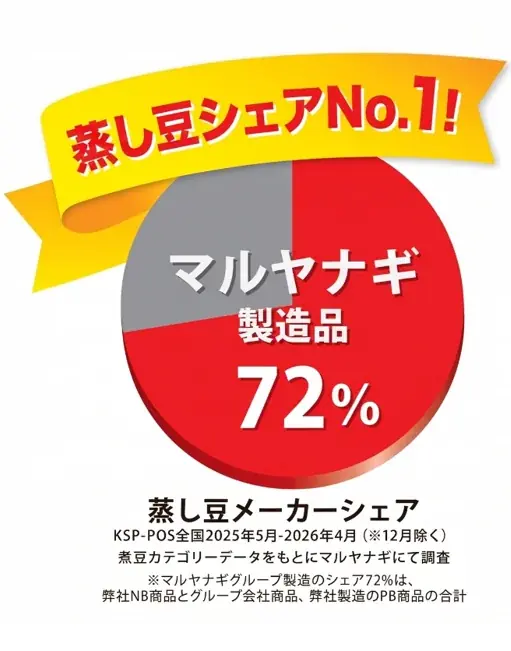 【7月6日はサラダ記念日】推しサラダに投票して当たる！「蒸し豆＆もち麦で作るごちそうサラダ投票キャンペーン」を実施 画像 6