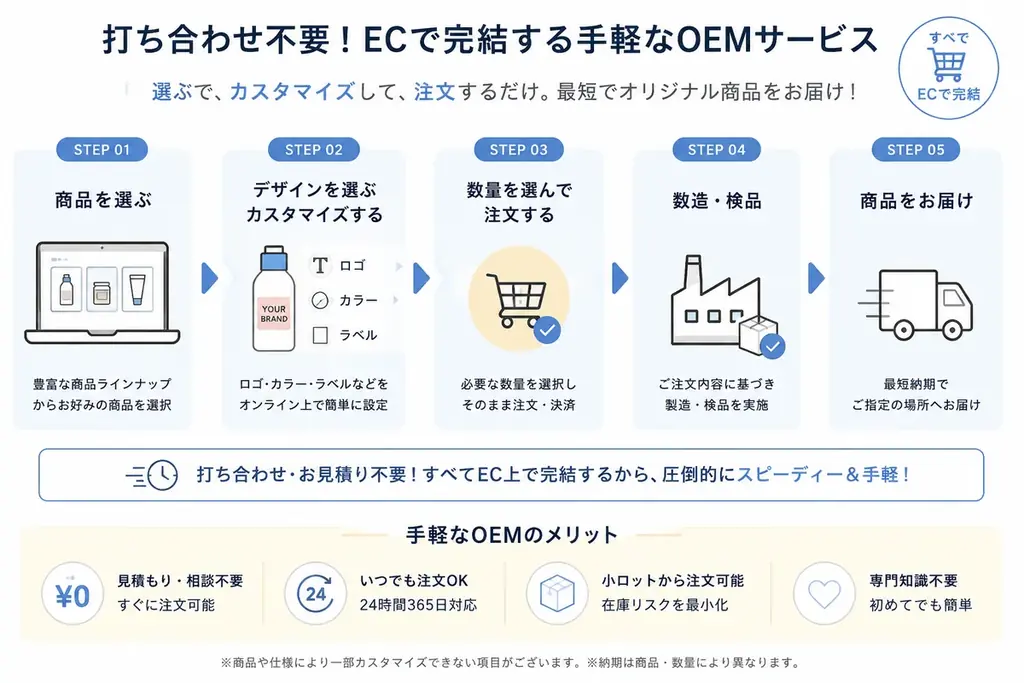 個人・小規模店舗でも“オリジナルジェラート”。少量を手軽にOEMサービス「O.HAYA」7月1日提供開始 画像 4