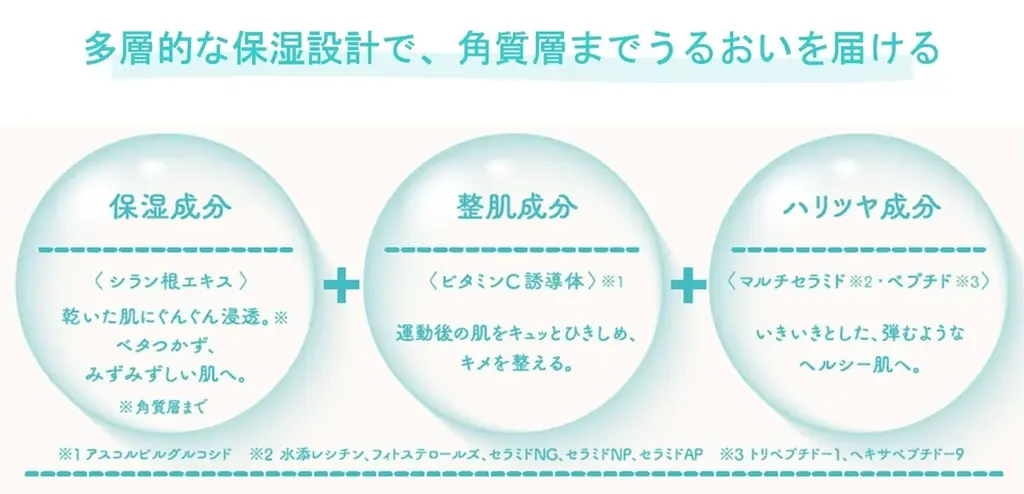 「ルルルン」×LOIVEの「＆fit」が初コラボ！18周年を記念した、運動後の肌を潤す『みずさら保湿』マスクを7月9日より先行発売 画像 2
