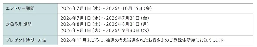 新商品「円リッチプログラム」提供開始取引に応じて円普通預金金利が最大年0.70％（税引後 年0.557％）に、25周年記念キャンペーン第2弾も同時展開 画像 3