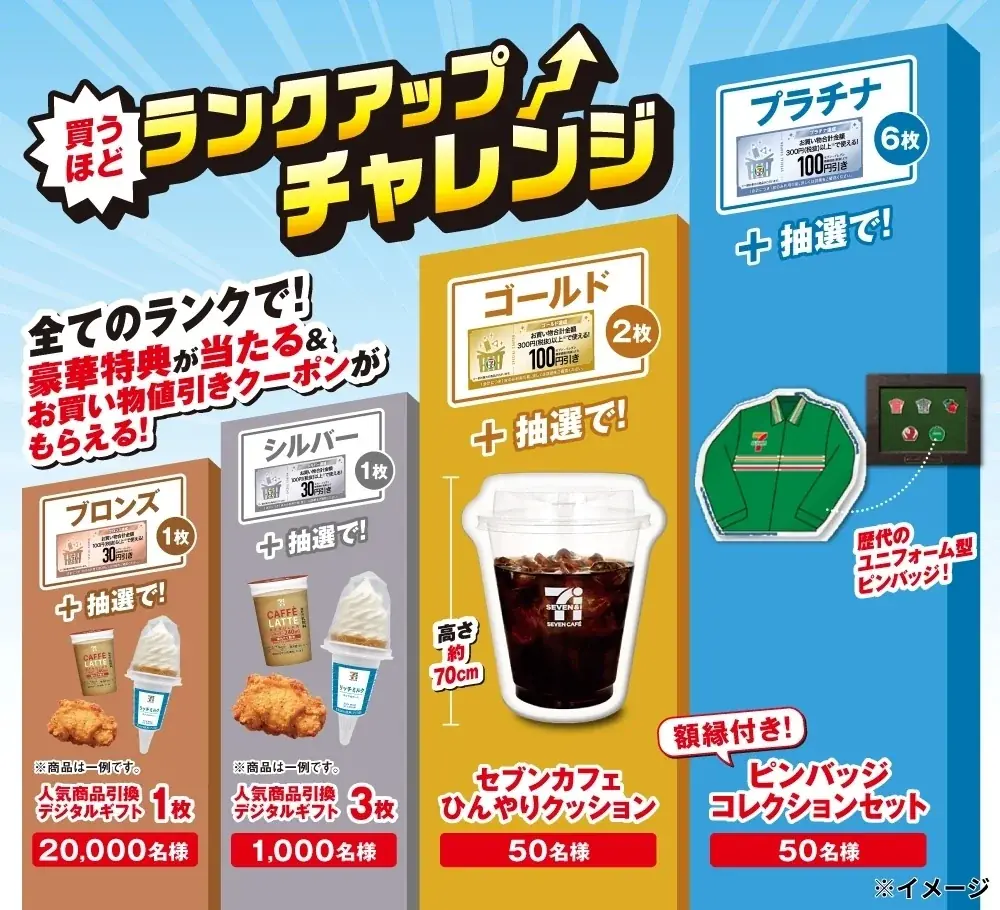 買うほどランクアップチャレンジ