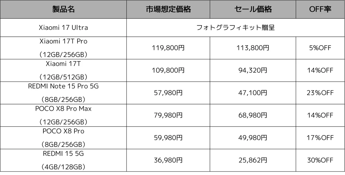 猛暑もインフレも、Xiaomiの人気製品で賢く対策「Xiaomi Hyper Prime Day」対象商品を発表 画像 2