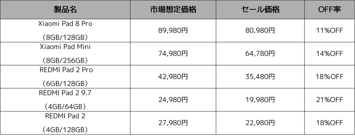 猛暑もインフレも、Xiaomiの人気製品で賢く対策「Xiaomi Hyper Prime Day」対象商品を発表 画像 3