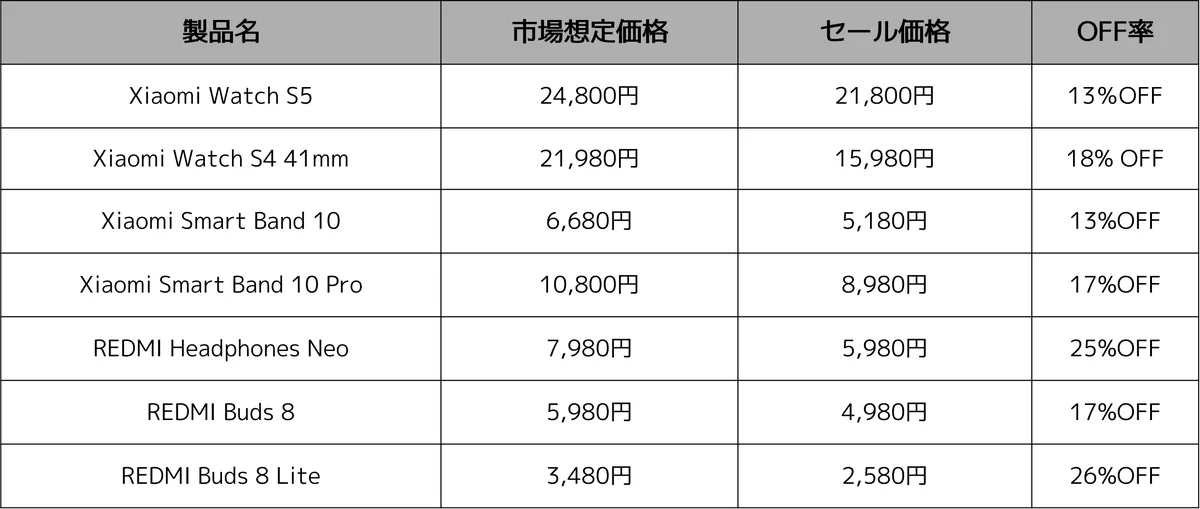 猛暑もインフレも、Xiaomiの人気製品で賢く対策「Xiaomi Hyper Prime Day」対象商品を発表 画像 4