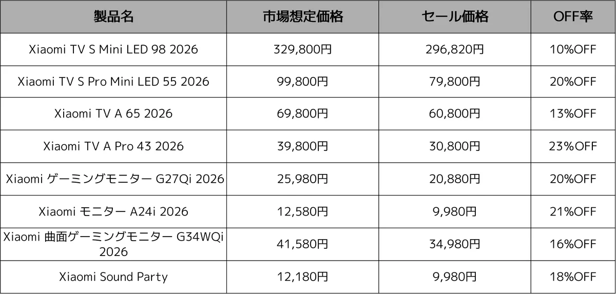 猛暑もインフレも、Xiaomiの人気製品で賢く対策「Xiaomi Hyper Prime Day」対象商品を発表 画像 5