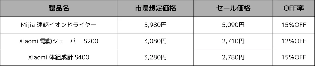 猛暑もインフレも、Xiaomiの人気製品で賢く対策「Xiaomi Hyper Prime Day」対象商品を発表 画像 8