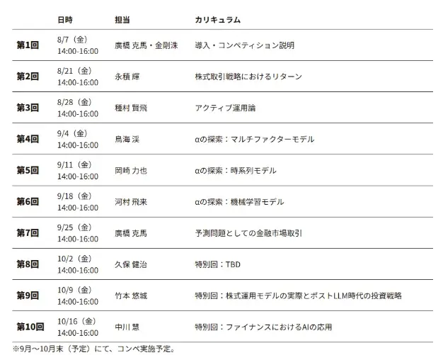 松尾研究所、金融×データに挑む学生向け「AIクオンツトレード講座」を8月より初開講 画像 2