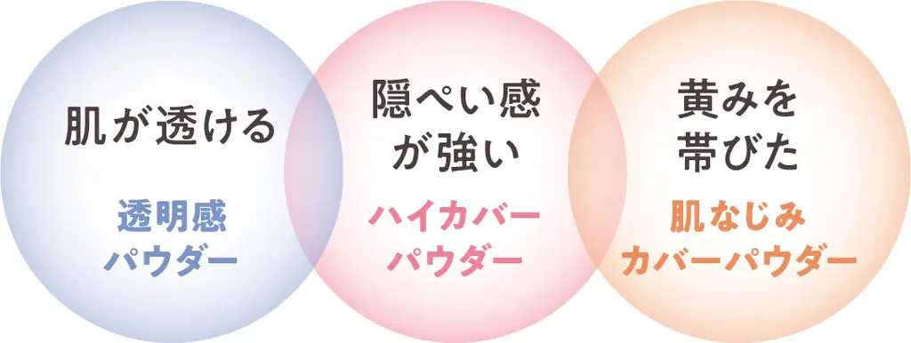 Primavistaの「0（ゼロ）テク発想クッションファンデ」から明るくクリアで血色感のある肌に仕上げる、新色登場「プリマヴィスタ　グロウカバー　クッション（ピンクオークル０１）」 画像 8