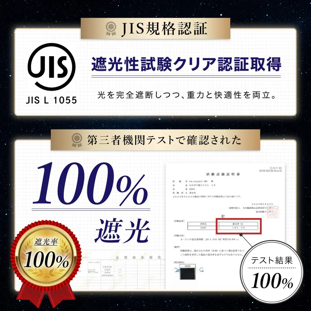 「寝具に何万円もかける前に」見落とされがちな“寝室の光”に着目。遮光率100％の加重アイマスクで心地いい睡眠環境づくりを提案。発売記念で25％OFFクーポン配布 画像 5