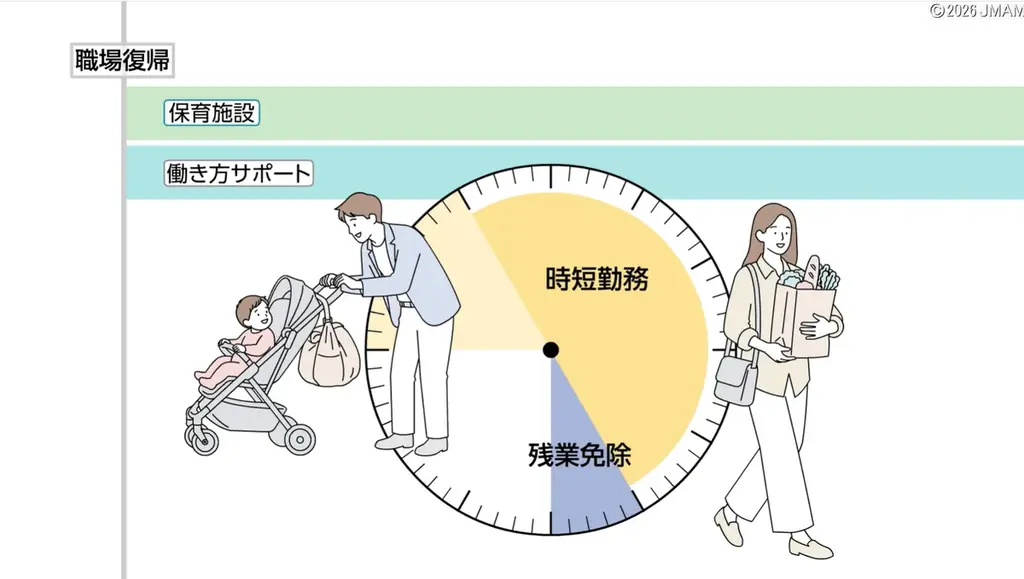 eラーニング「健康経営®21 育児と仕事の両立・支援」 「セルフチェック21 育児と仕事の両立・支援」2026年7月より開講 画像 3