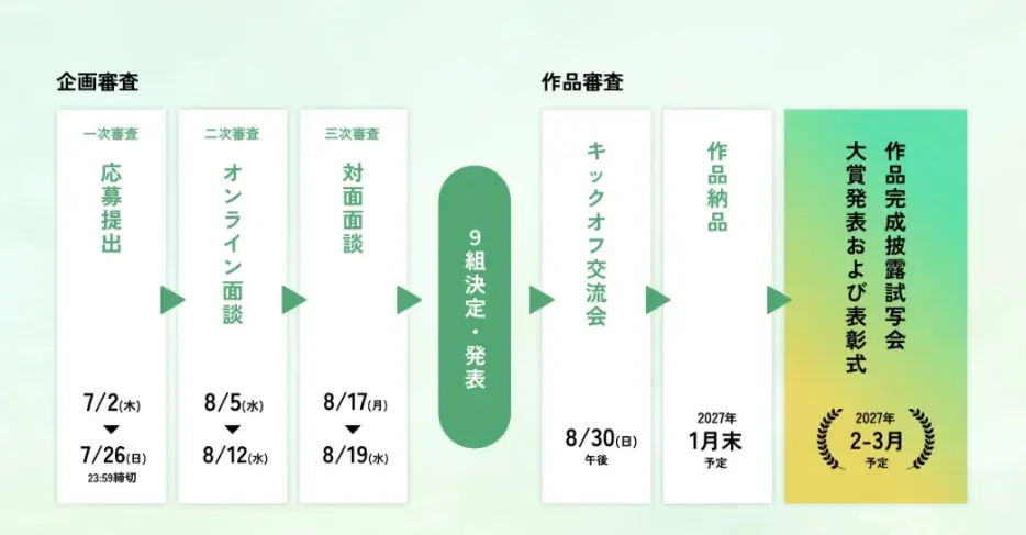 ぐんま次世代映像クリエイターコンペ「Gunma Next Generation Filmmaker Competition 2026」開催決定 画像 5