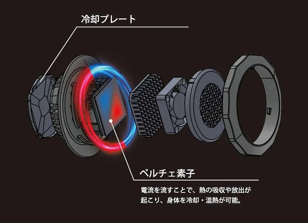 発売1ヶ月で600点以上販売したIMPACT LOCK®の4個式冷暖ペルチェベストがリニューアル。熱中症予防声かけプロジェクト対象商品として発売(2026年7月3日) 画像 3
