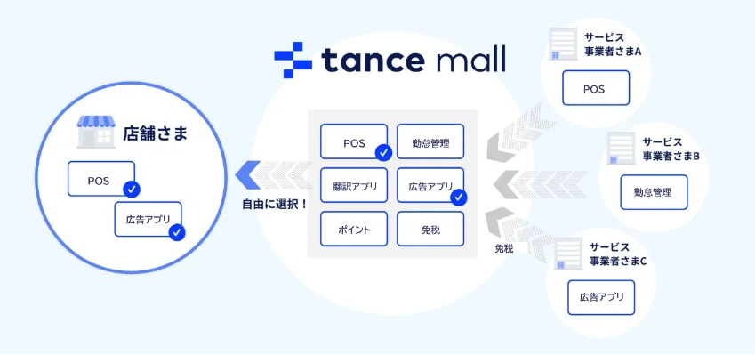 JCB、加盟店様向けの決済端末「Tap on Mobile」と業務効率化サービスのおまとめキャンペーンを実施 画像 3