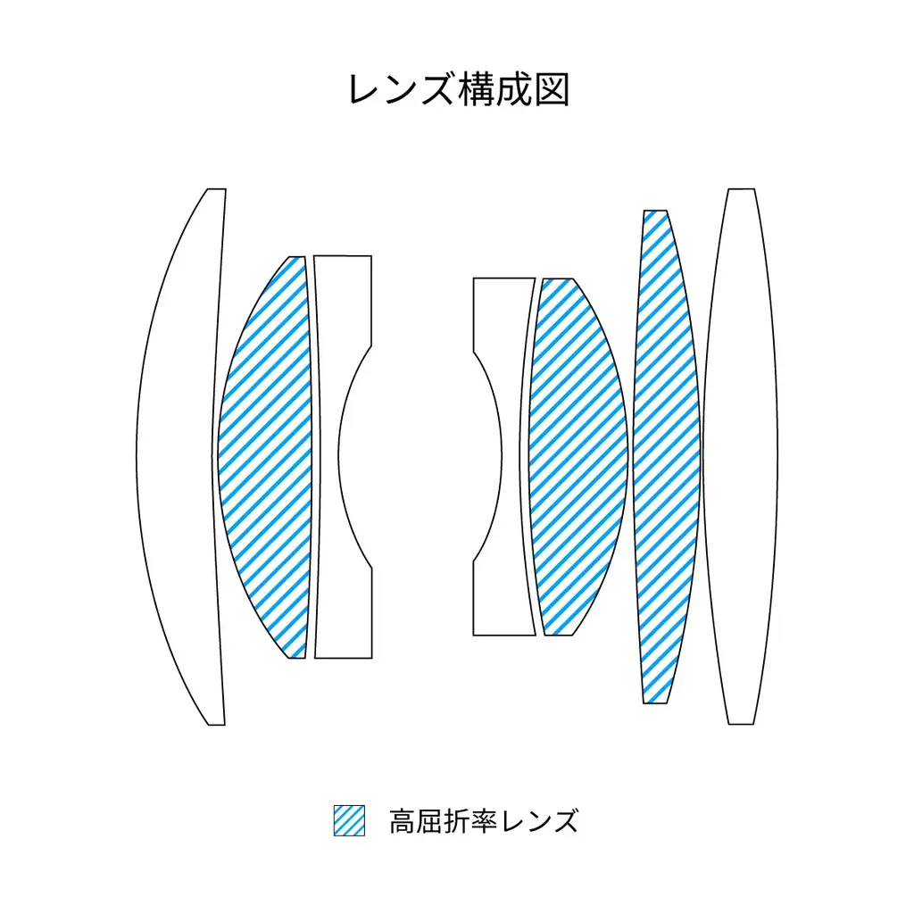 ポケットサイズをさらに薄く、軽く。SG-image初のマイクロフォーサーズ対応AFレンズ「AF 25mm F1.8」追加発売＆2ndfocus先行販売開始！ 画像 9