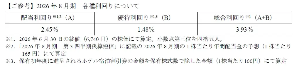 株主優待制度の変更に関するお知らせ 画像 2