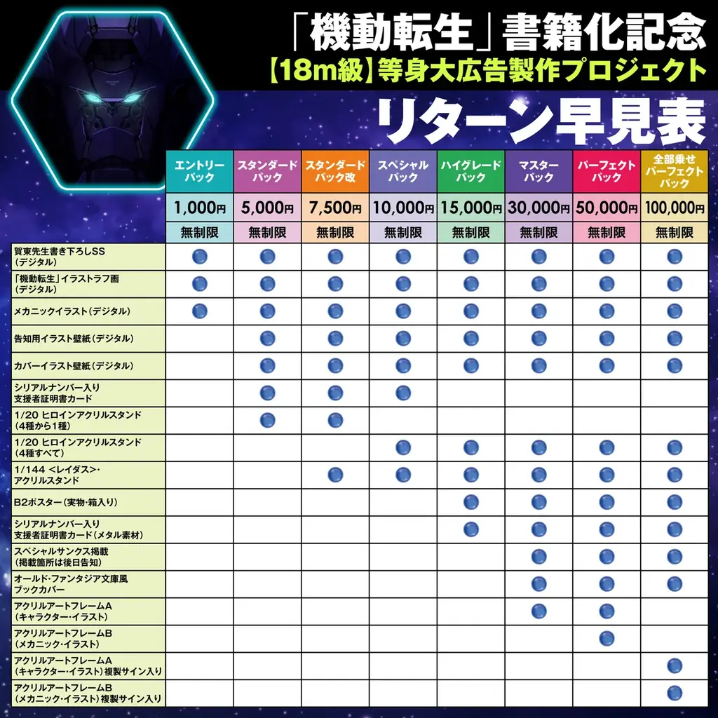 『フルメタ』賀東招二が贈る新作ロボットライトノベル『機動転生』主人公メカ〈レイダス〉の１８m級広告を出現させるクラウドファンディングが本日19時より開始！＆リターン内容を一挙公開！ 画像 5