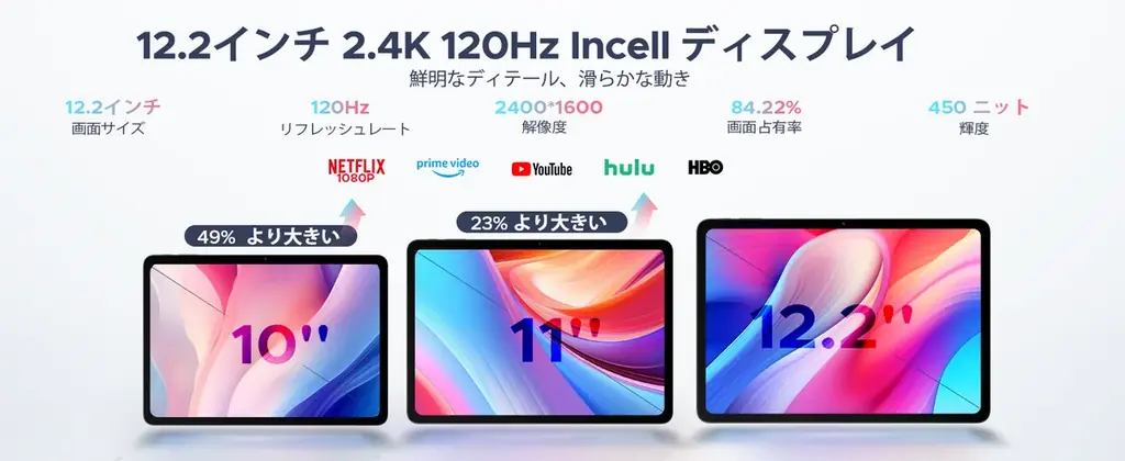 【楽天お買い物マラソン 45%OFF＋5倍P】Android16×Gemini AI【POCKAM P12PLUS】12.2インチ大画面 タブレット、T7300、12000mAh 実質27900円 画像 4