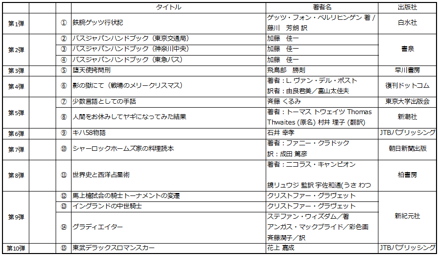 1985年の大ヒットOVA『幻夢戦記レダ』のイラスト＆原画集が「書泉と、10冊」で待望の復刊！普通の女子高生が異世界で戦う異世界ファンタジーの金字塔です。株式会社書泉にて7月5日（日）より予約開始‼ 画像 3