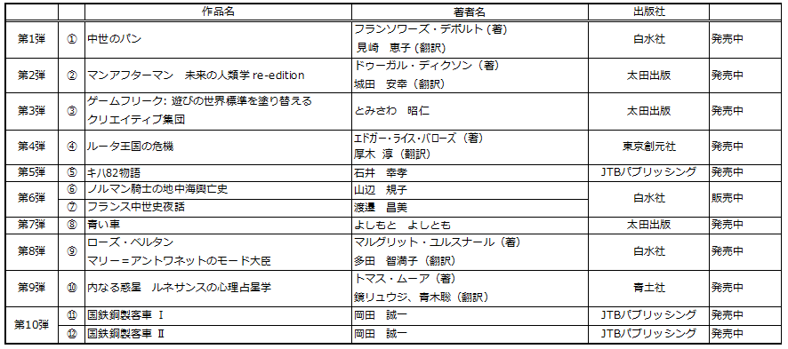 1985年の大ヒットOVA『幻夢戦記レダ』のイラスト＆原画集が「書泉と、10冊」で待望の復刊！普通の女子高生が異世界で戦う異世界ファンタジーの金字塔です。株式会社書泉にて7月5日（日）より予約開始‼ 画像 5