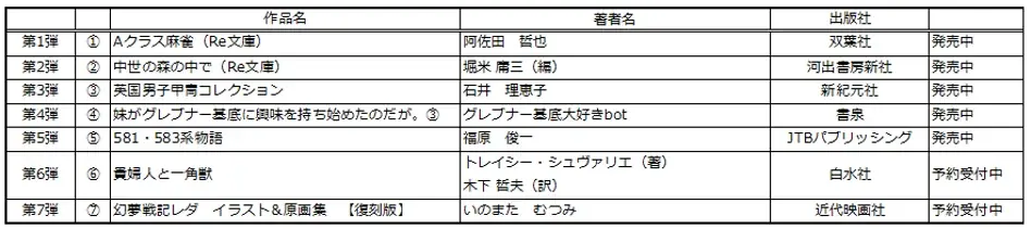 1985年の大ヒットOVA『幻夢戦記レダ』のイラスト＆原画集が「書泉と、10冊」で待望の復刊！普通の女子高生が異世界で戦う異世界ファンタジーの金字塔です。株式会社書泉にて7月5日（日）より予約開始‼ 画像 7