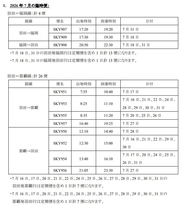 スカイマーク2026年7月臨時便の運航決定に伴い、公式ダイナミックパッケージ「たす旅」で対象便を同時発売開始!〜羽田=福岡、羽田=那覇の夏の旅行・帰省がさらにお得で便利に〜 画像 2