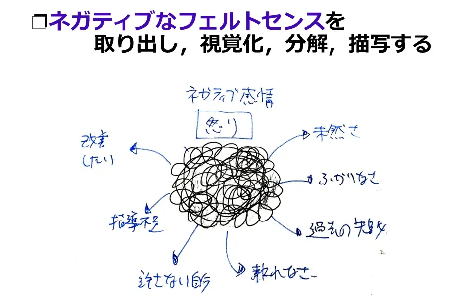 ◢◤認知行動療法×ポジティブ心理療法×脳科学を統合した心理支援を学ぶ『認定ポジティブ感情カウンセラー®養成講座』開催～ストレス社会・ハラスメント・発達障害支援・トラウマケアに対応する実践的人材を育成！ 画像 4