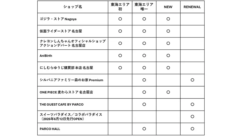 新エンタメフロアが名古屋PARCOに9月4日オープン！ 画像 12