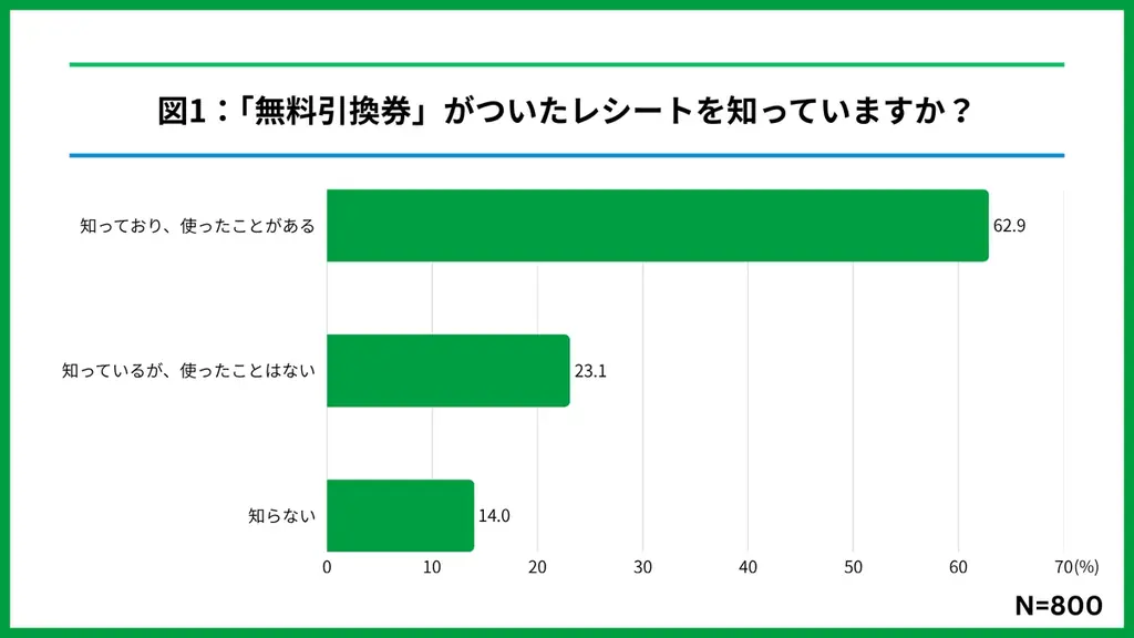 お財布の”隠れ資産”も忘れず活用を！今週もファミマのおトクが止まらない！？夏の「1個買うと、1個もらえる」7月7日（火）から最終週スタート！夏に嬉しいウィルキンソン タンサン、辛ラーメンも対象！ 画像 3