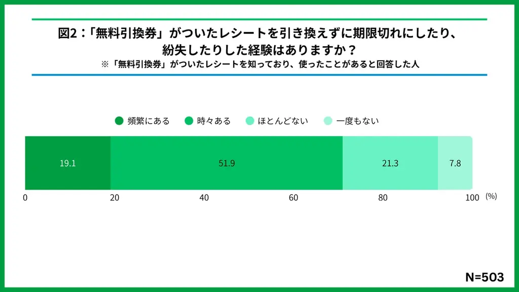 お財布の”隠れ資産”も忘れず活用を！今週もファミマのおトクが止まらない！？夏の「1個買うと、1個もらえる」7月7日（火）から最終週スタート！夏に嬉しいウィルキンソン タンサン、辛ラーメンも対象！ 画像 4