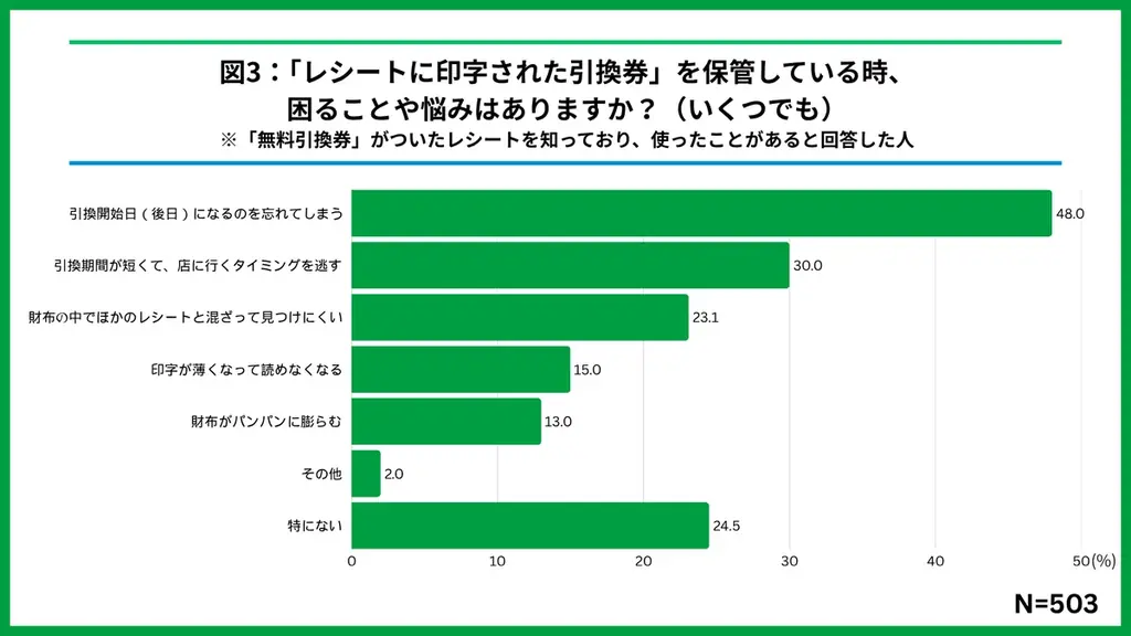 お財布の”隠れ資産”も忘れず活用を！今週もファミマのおトクが止まらない！？夏の「1個買うと、1個もらえる」7月7日（火）から最終週スタート！夏に嬉しいウィルキンソン タンサン、辛ラーメンも対象！ 画像 5