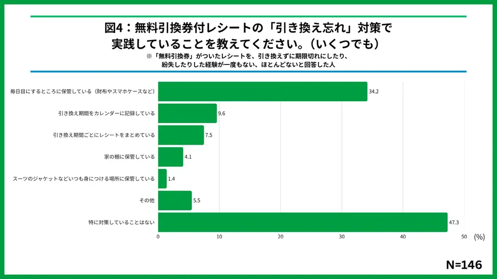 お財布の”隠れ資産”も忘れず活用を！今週もファミマのおトクが止まらない！？夏の「1個買うと、1個もらえる」7月7日（火）から最終週スタート！夏に嬉しいウィルキンソン タンサン、辛ラーメンも対象！ 画像 6