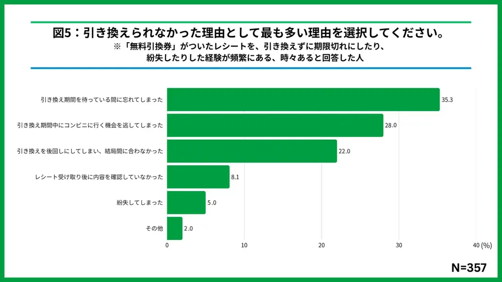 お財布の”隠れ資産”も忘れず活用を！今週もファミマのおトクが止まらない！？夏の「1個買うと、1個もらえる」7月7日（火）から最終週スタート！夏に嬉しいウィルキンソン タンサン、辛ラーメンも対象！ 画像 7