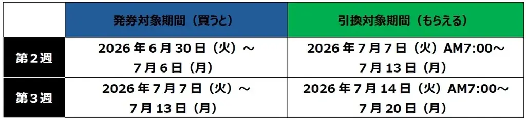 お財布の”隠れ資産”も忘れず活用を！今週もファミマのおトクが止まらない！？夏の「1個買うと、1個もらえる」7月7日（火）から最終週スタート！夏に嬉しいウィルキンソン タンサン、辛ラーメンも対象！ 画像 8