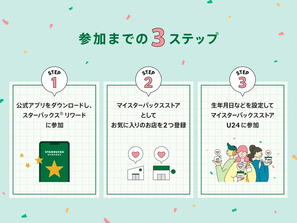 スターバックス コーヒー ジャパン初 U24世代向け新サービス　スターバックス® リワードのプログラム「マイスターバックスストアU24」を7月7日（火）より開始 画像 4