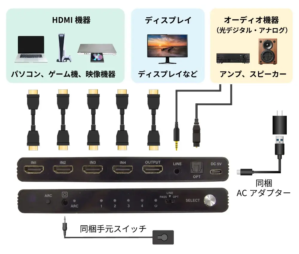【Amazonプライムデー】HDMI切替器が20%OFF！ゲーム/PC周辺機器など60点以上が特別価格に 画像 3