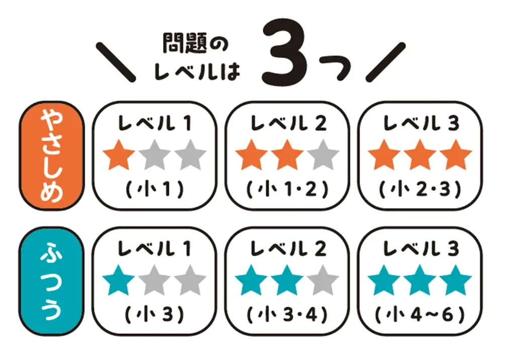 クイズ感覚で解けるから＜夏休みの自主学習＞に選びやすい。クロスワードとパズルで遊びながら、小学校で学ぶ言葉の知識が身につく『小学 賢くなるクロスワード&パズル ことば力』が新登場！ 画像 10