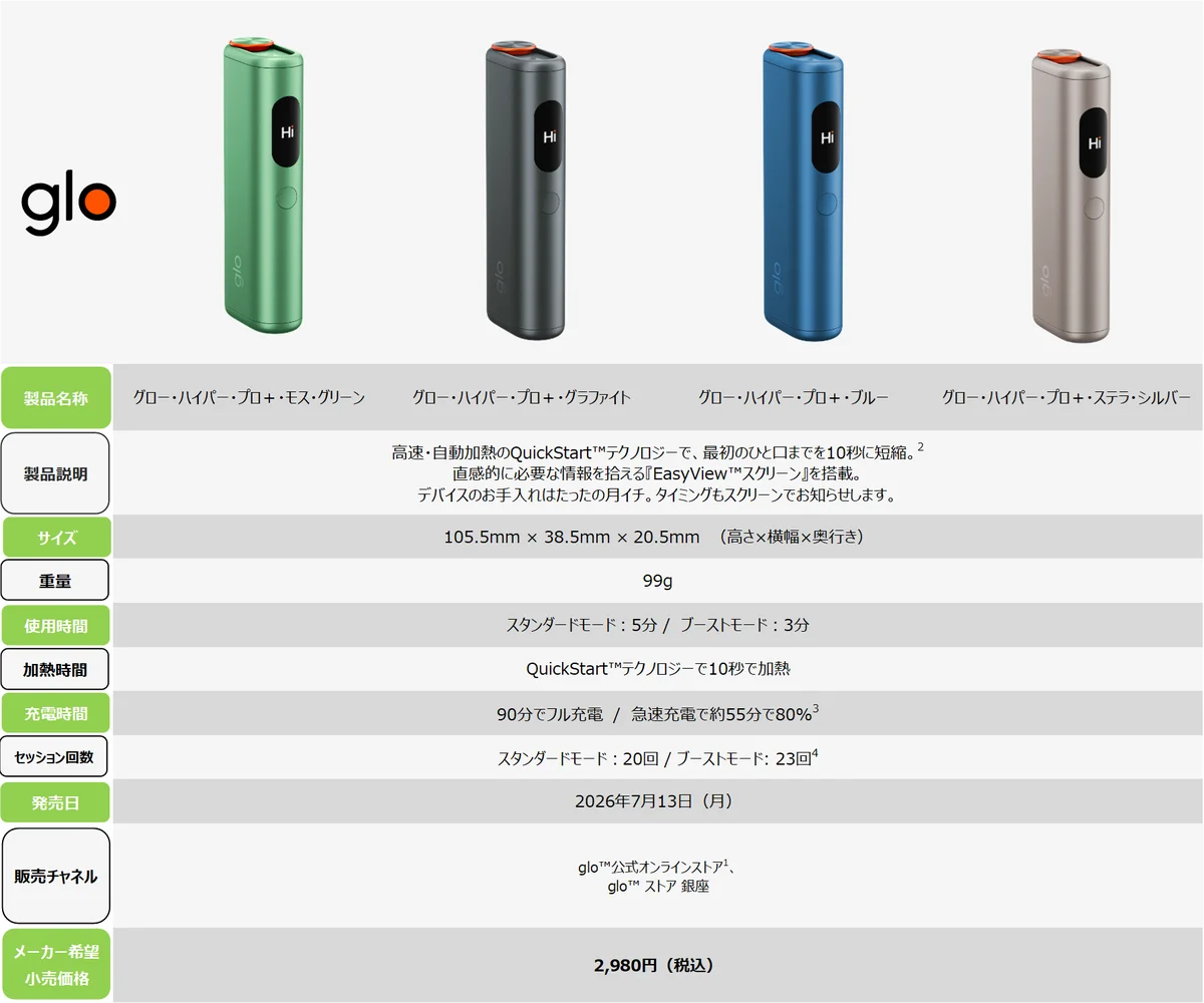 BATジャパン、glo™ Hyperシリーズより新デバイス「glo™ Hyper pro+」が7月13日に登場 画像 7