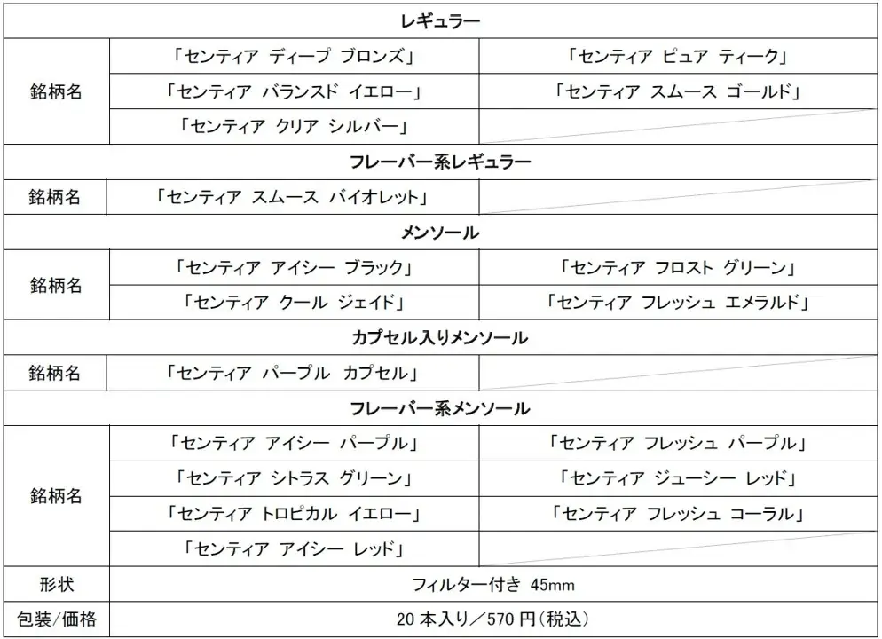 「IQOS ILUMA」シリーズ専用たばこスティック「SENTIA (センティア)」から 「センティア コバルト ブルー」を2026年7月6日（月）より順次発売 画像 2