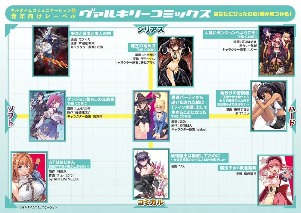 ヴァルキリーコミックス19周年を記念したフェアを開催！対象タイトルの描き下ろしイラストカード、特製2連しおりをプレゼント！ 画像 2