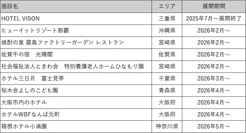 蛇口をひねると「カルピス」が飲める『カルピスじゃぐち』　7月9日から設置先を拡大、本格的な事業運営開始 画像 2